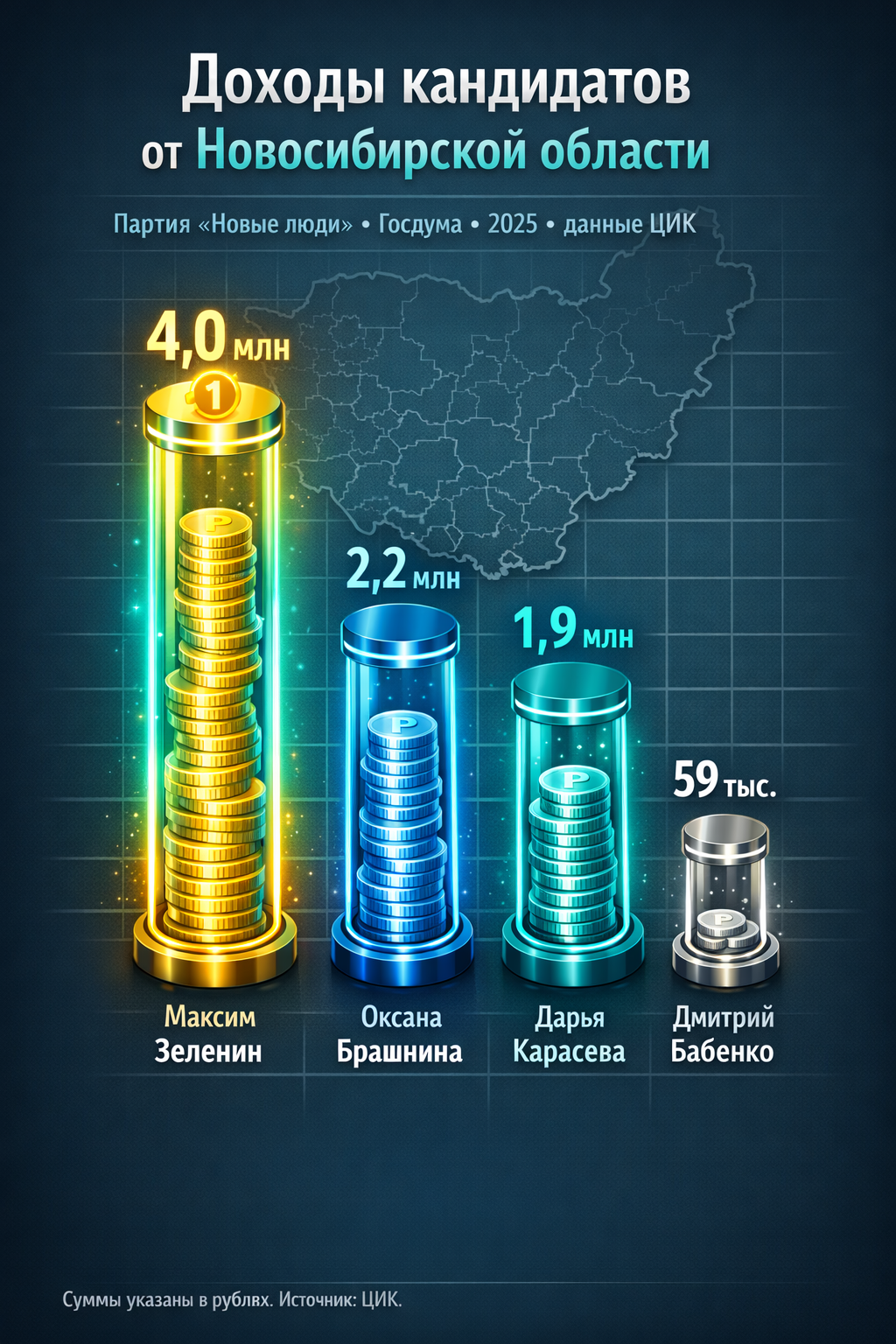 Фото Миллионы Захарова и счета Локтя: кто самый богатый из кандидатов в Госдуму от Новосибирской области 5 - Сиб.ФМ Фото Миллионы Захарова и счета Локтя: кто самый богатый из кандидатов в Госдуму от Новосибирской области 5